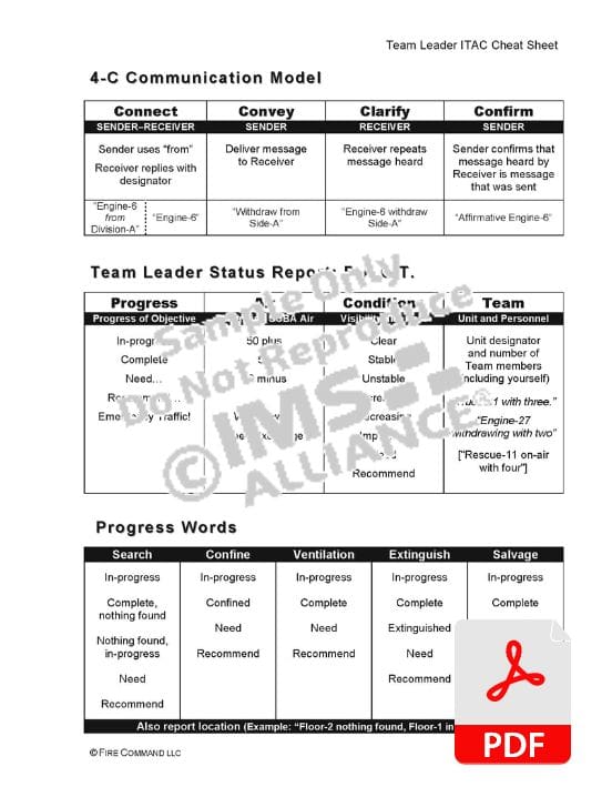 Team Leader ITAC Cheat Sheet