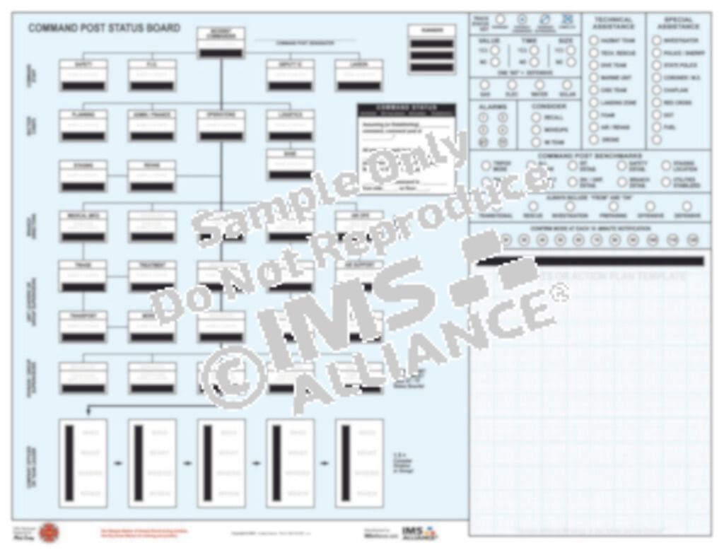 Command Post Board