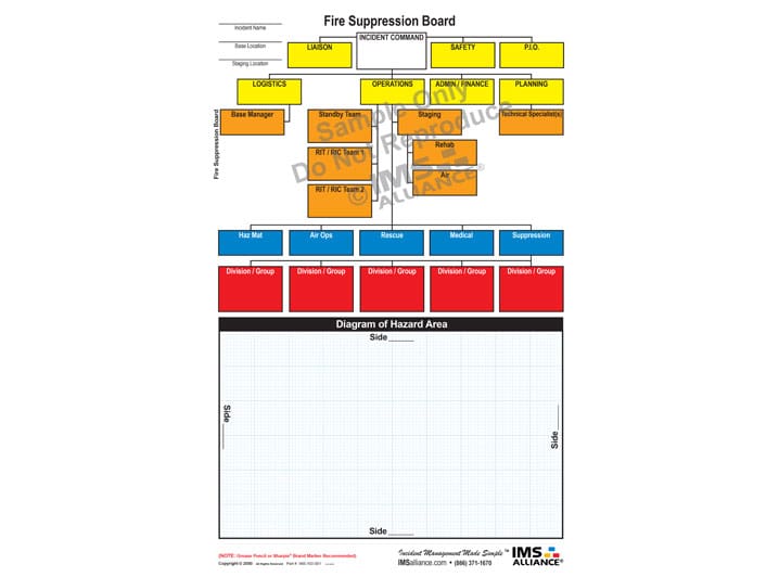 standard incident command board