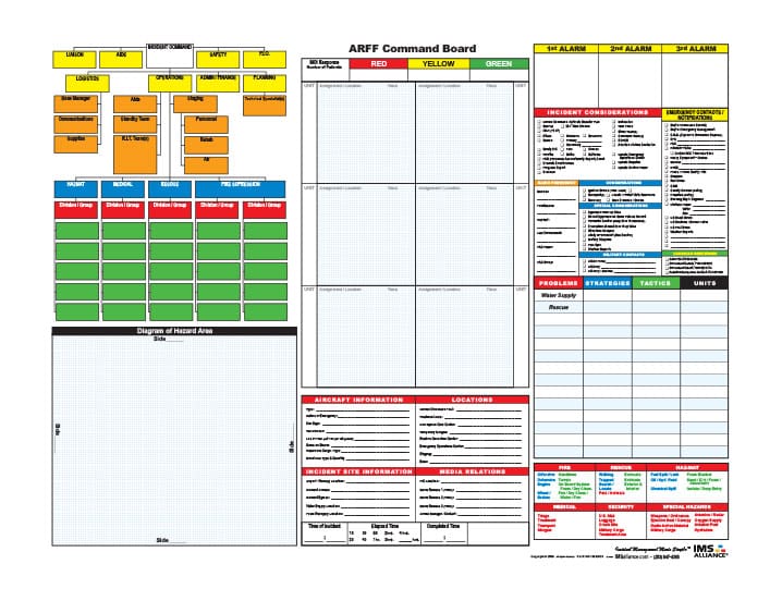 ARFF incident command board