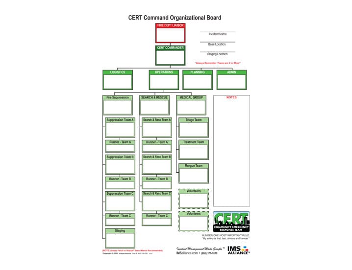 CERT incident command board