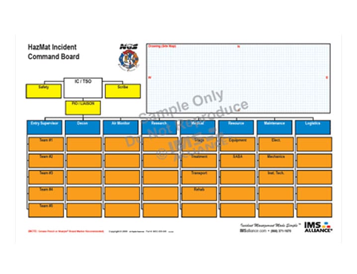 Custom incident command board