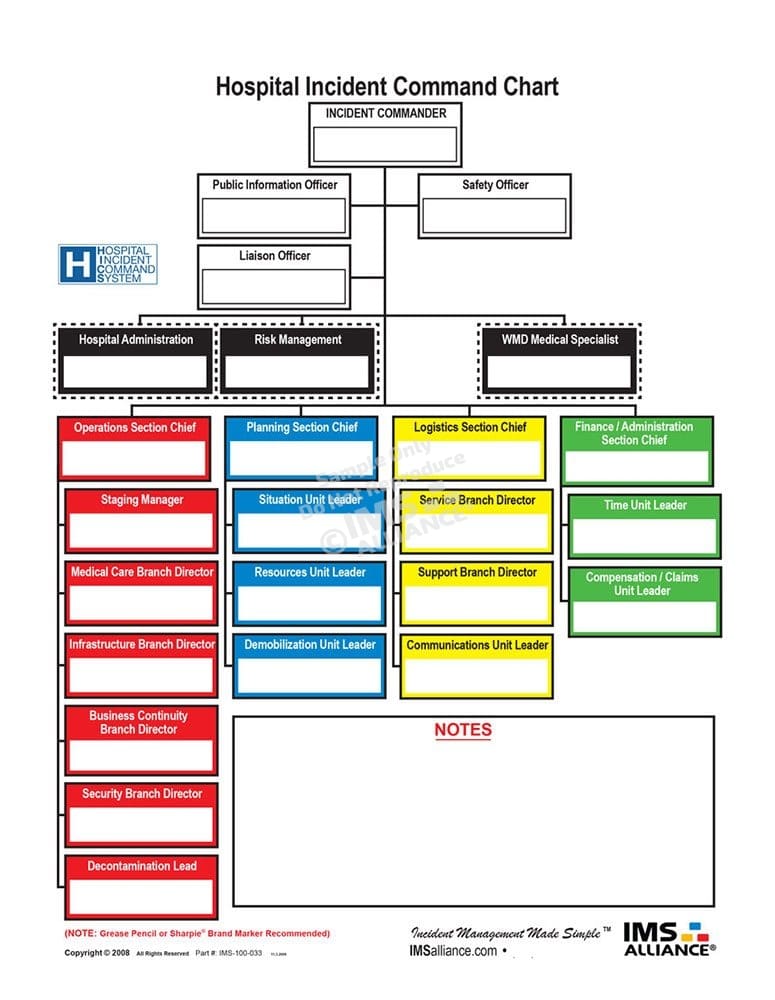 HICS Organizational Clip Board Front