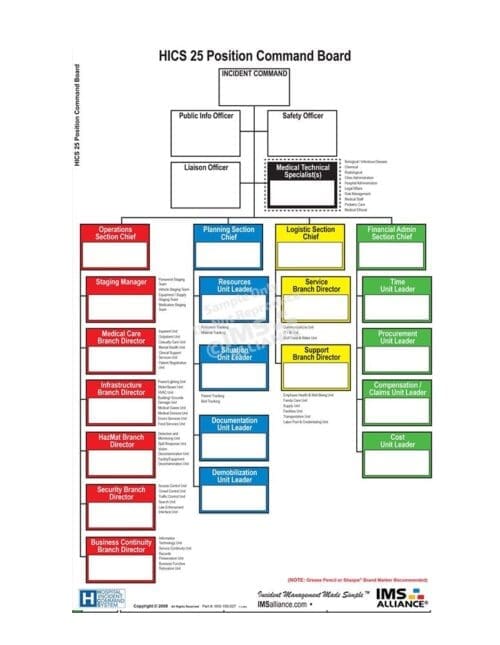 HICS Small Organizational Board Front