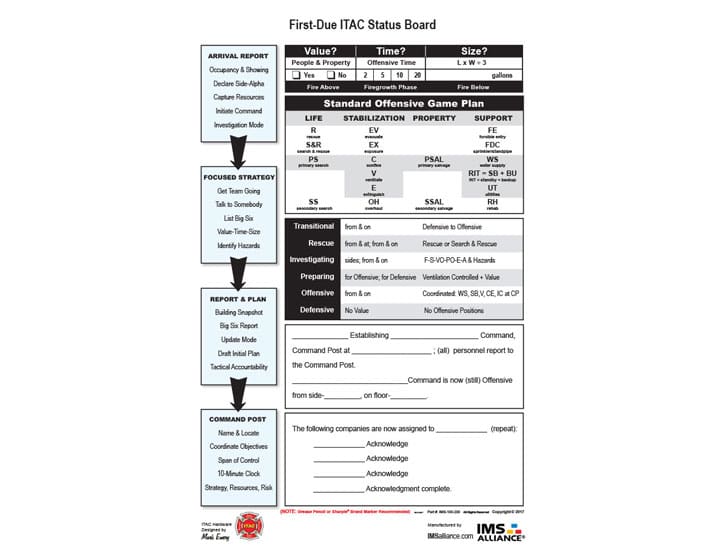 ITAC incident command board