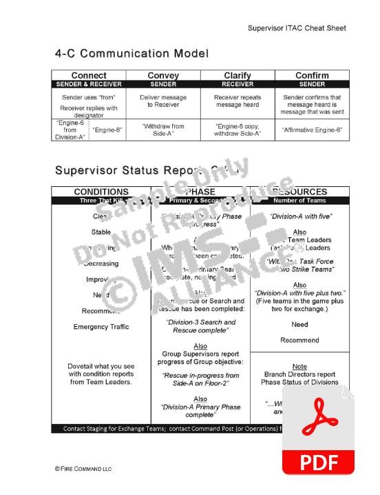 Supervisor ITAC Cheat Sheet
