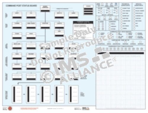 Command Post Board